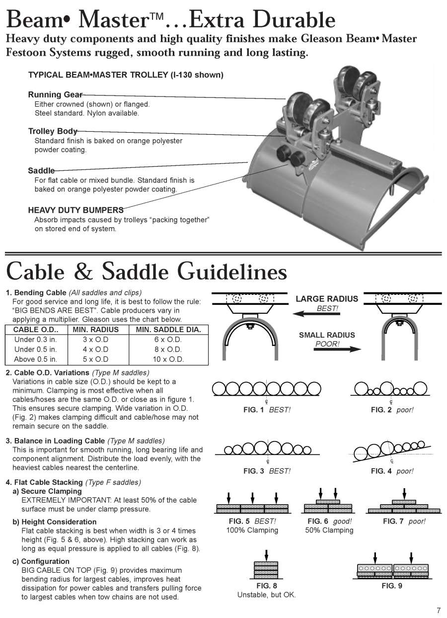 Cable Management Engineered Products Festoon